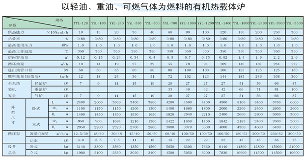 以輕油、重油、可燃?xì)怏w為燃料導(dǎo)熱油爐